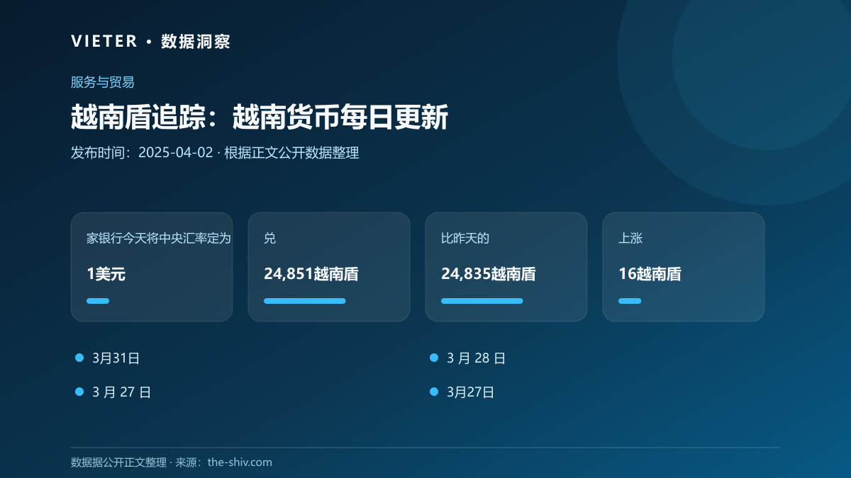 越南盾追踪:越南货币每日更新