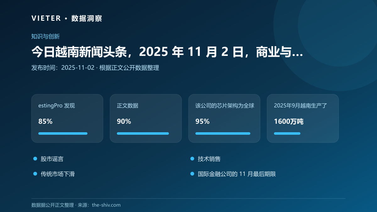 今日越南新闻头条,2025 年 11 月 2 日,商业与经济