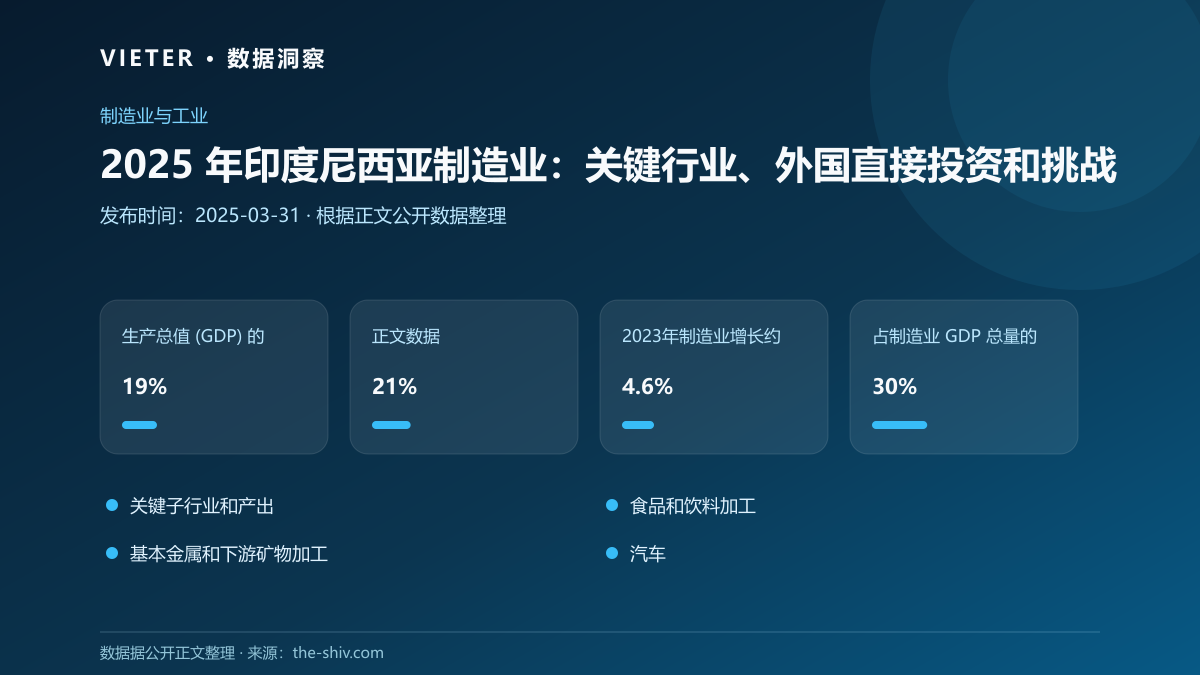 2025 年印度尼西亚制造业:关键行业、外国直接投资和挑战