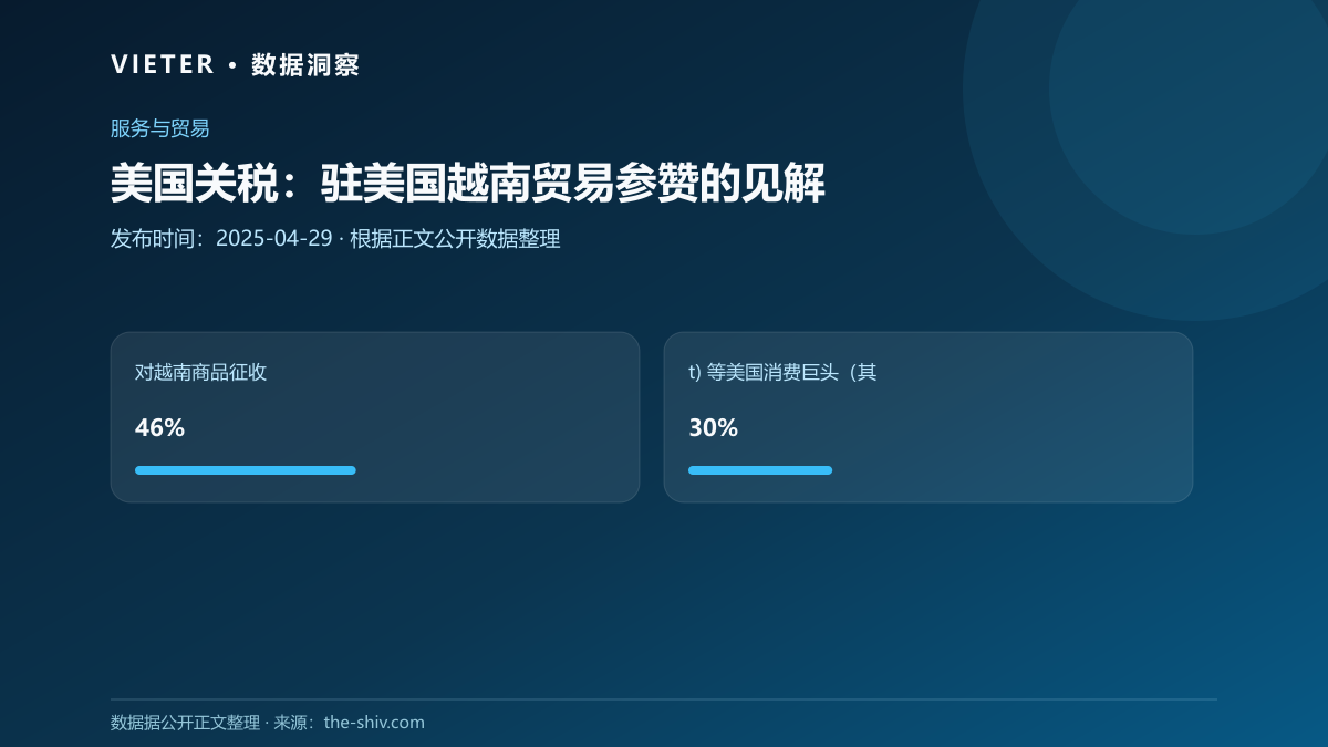 美国关税:驻美国越南贸易参赞的见解