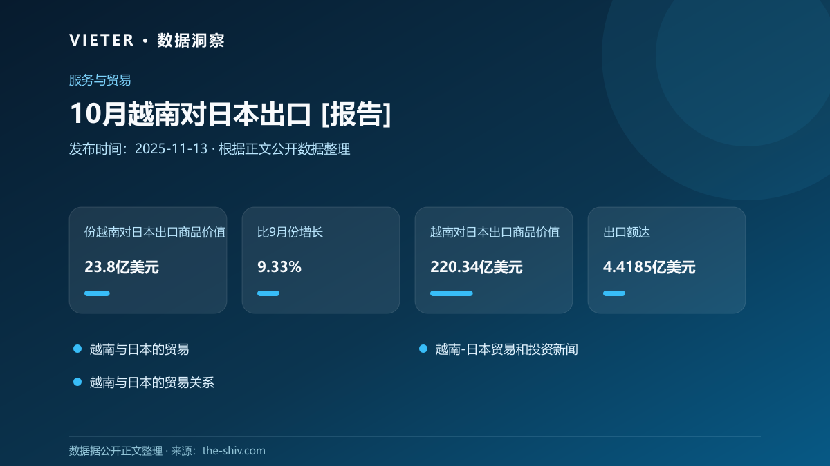 10月越南对日本出口 [报告]
