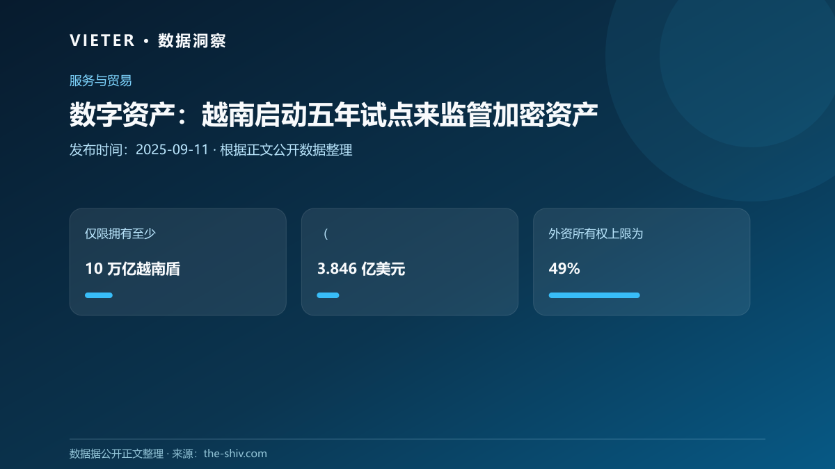数字资产:越南启动五年试点来监管加密资产