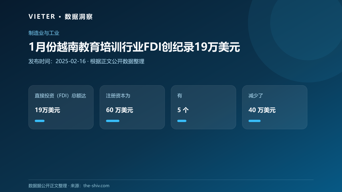 1月份越南教育培训行业FDI创纪录19万美元