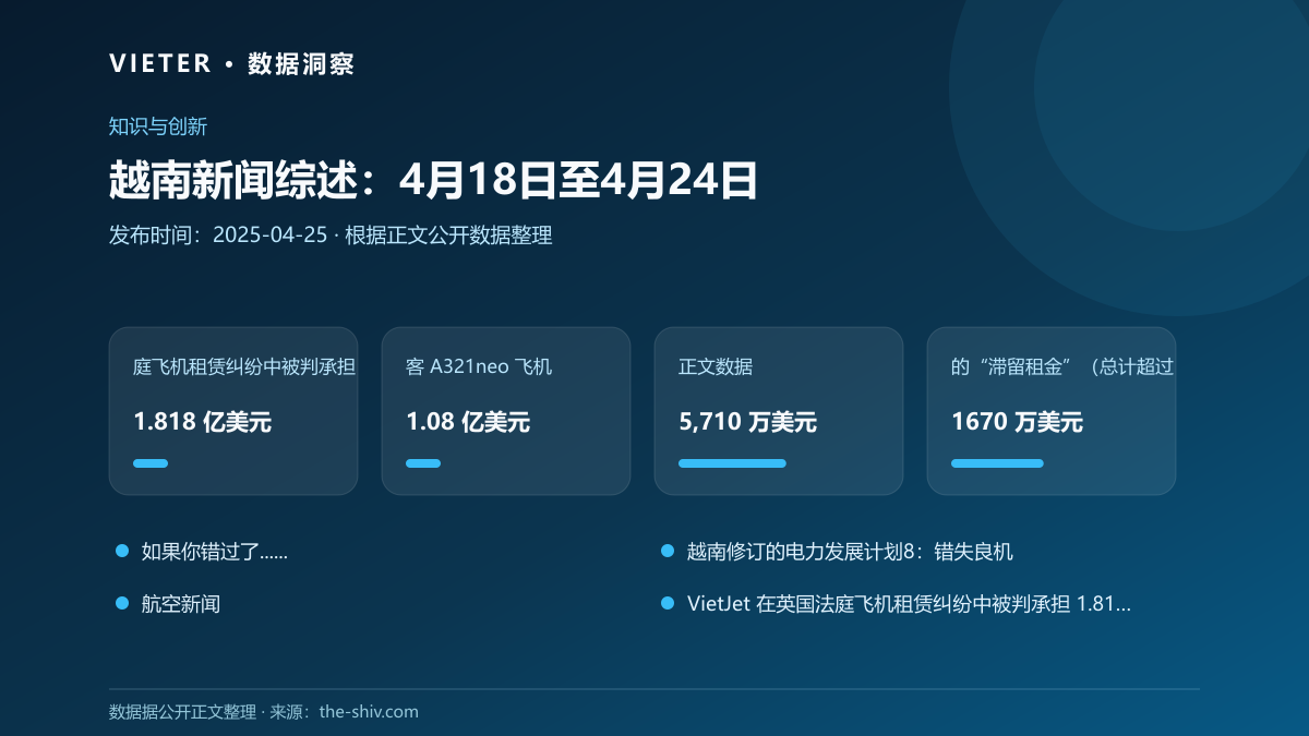 越南新闻综述:4月18日至4月24日数据图表