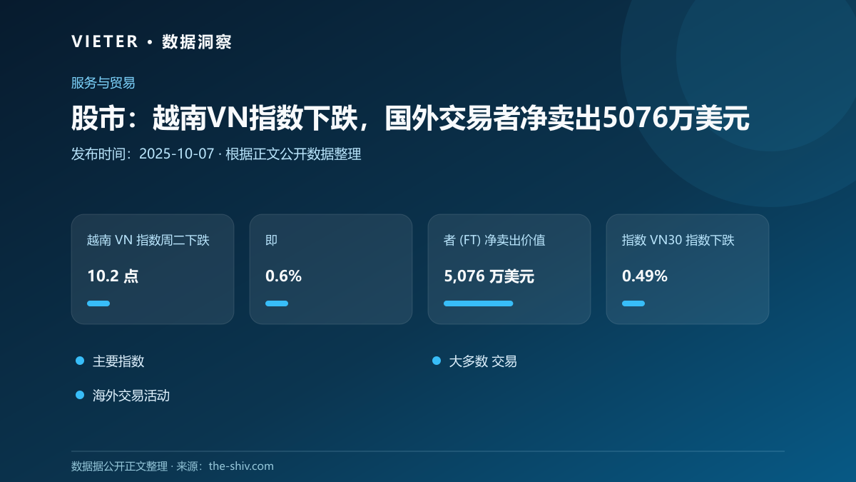 股市:越南VN指数下跌,国外交易者净卖出5076万美元