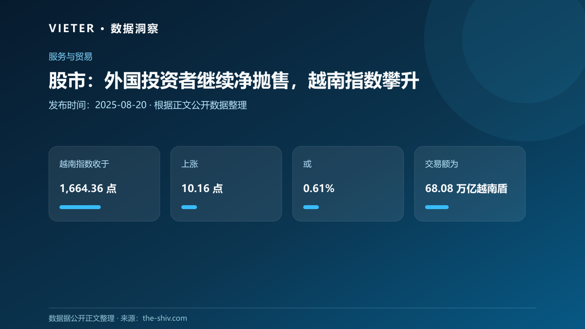 股市:外国投资者继续净抛售,越南指数攀升