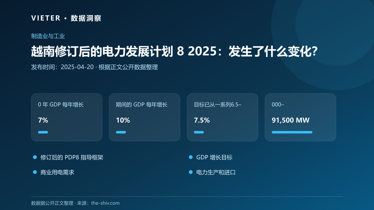 越南修订后的电力发展计划 8 2025:发生了什么变化?