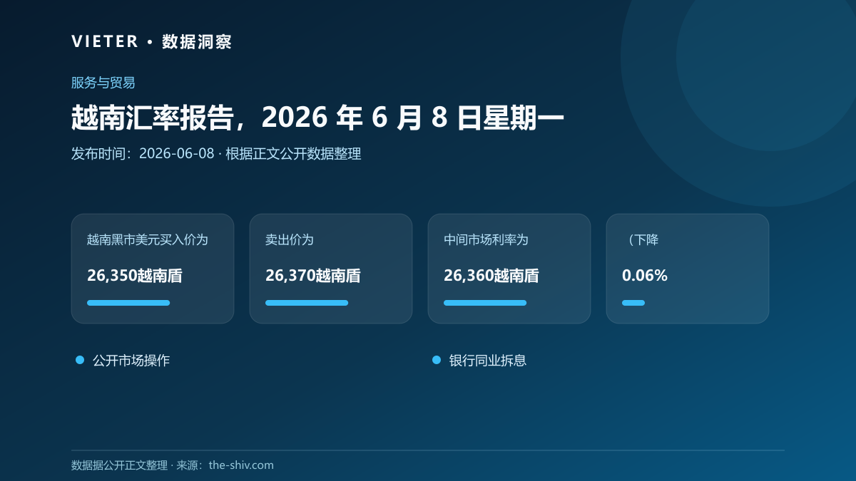 越南汇率报告,2026 年 6 月 8 日星期一