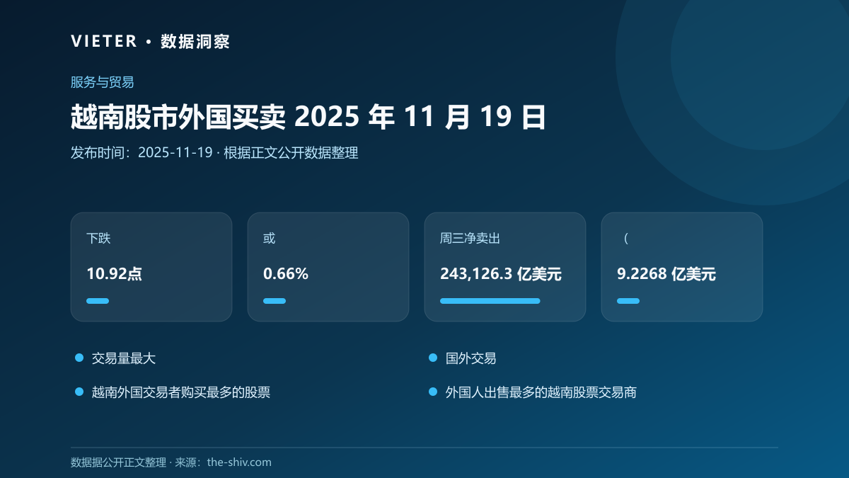 越南股市外国买卖 2025 年 11 月 19 日