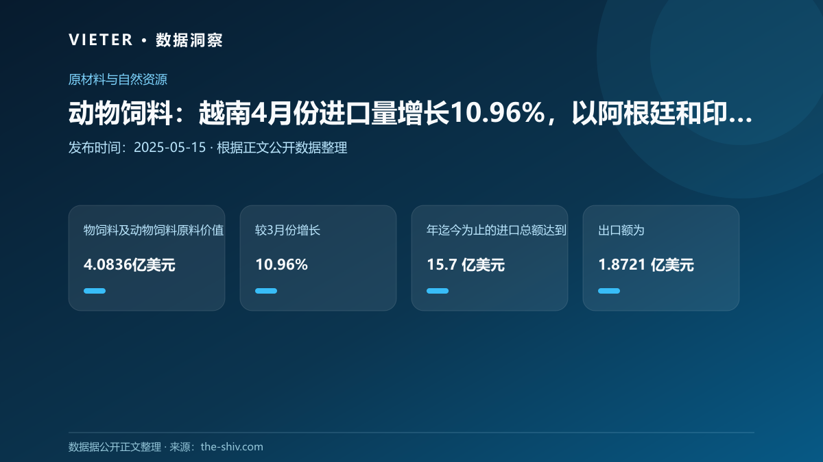 动物饲料:越南4月份进口量增长10.96%,以阿根廷和印度为首