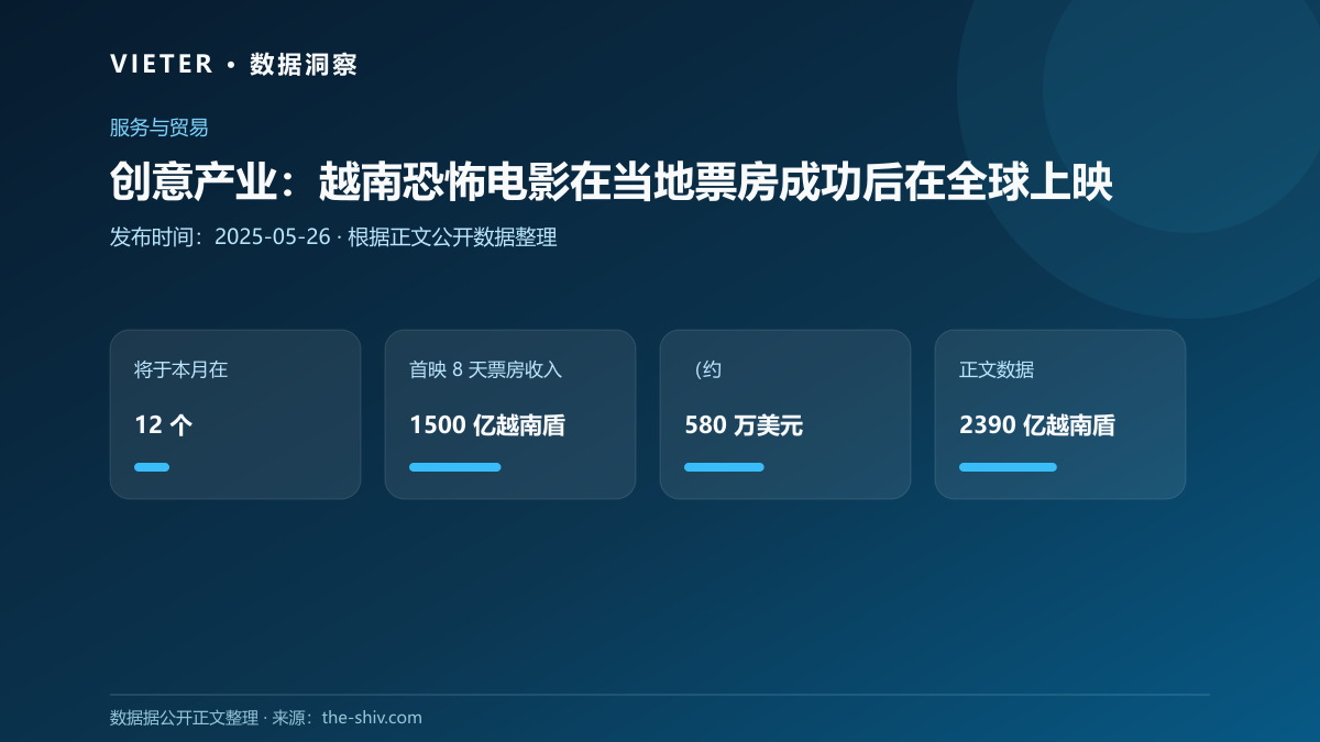 创意产业:越南恐怖电影在当地票房成功后在全球上映