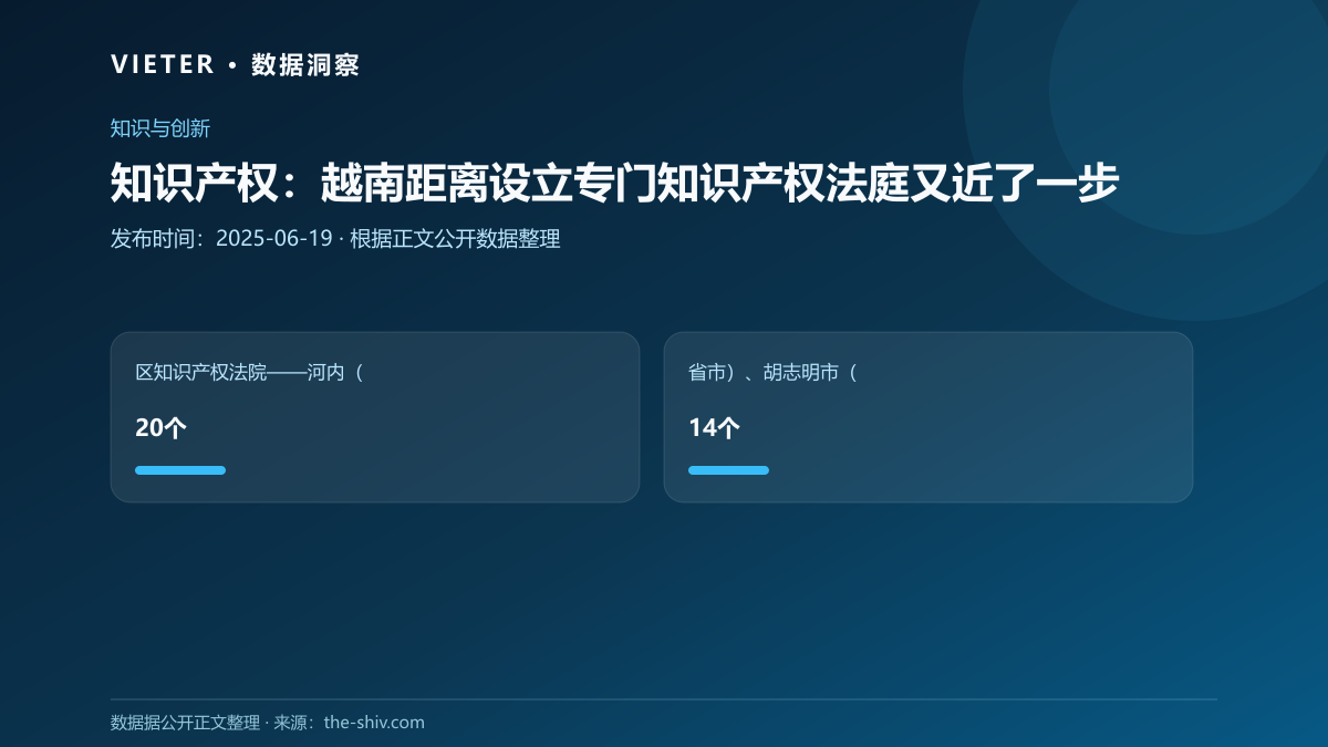 知识产权:越南距离设立专门知识产权法庭又近了一步