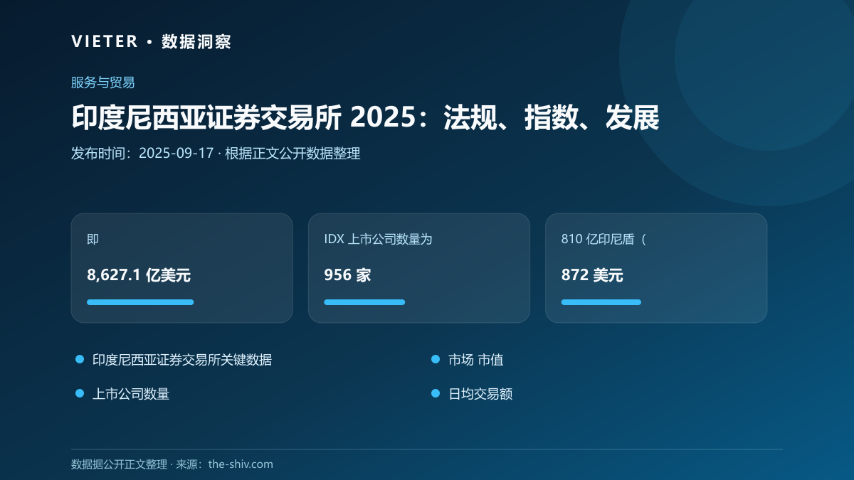 印度尼西亚证券交易所 2025:法规、指数、发展