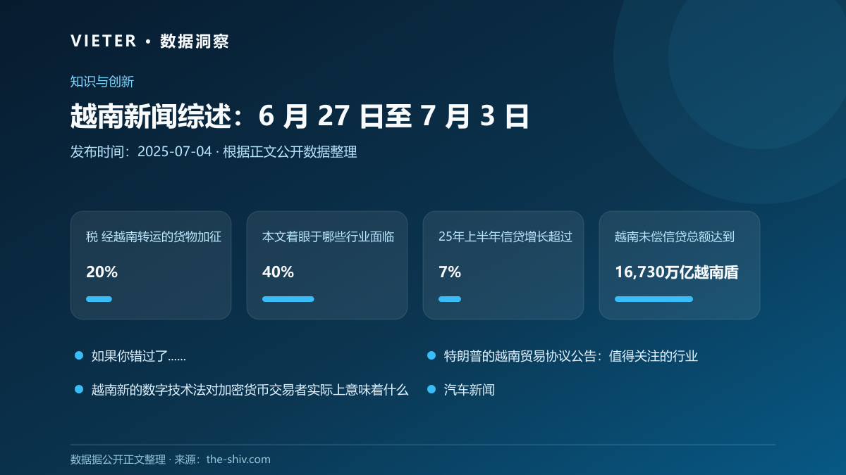越南新闻综述:6 月 27 日至 7 月 3 日数据图表