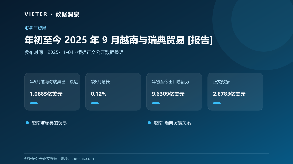 年初至今 2025 年 9 月越南与瑞典贸易 [报告]