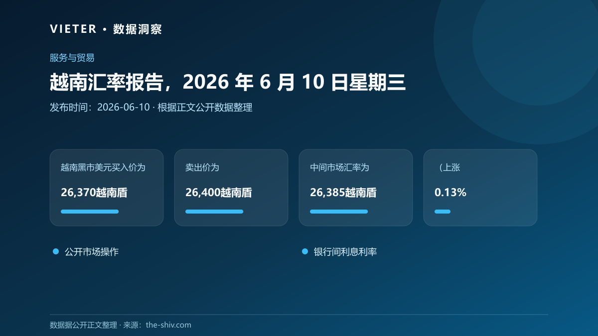 越南汇率报告,2026 年 6 月 10 日星期三