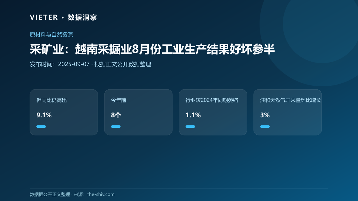 采矿业:越南采掘业8月份工业生产结果好坏参半
