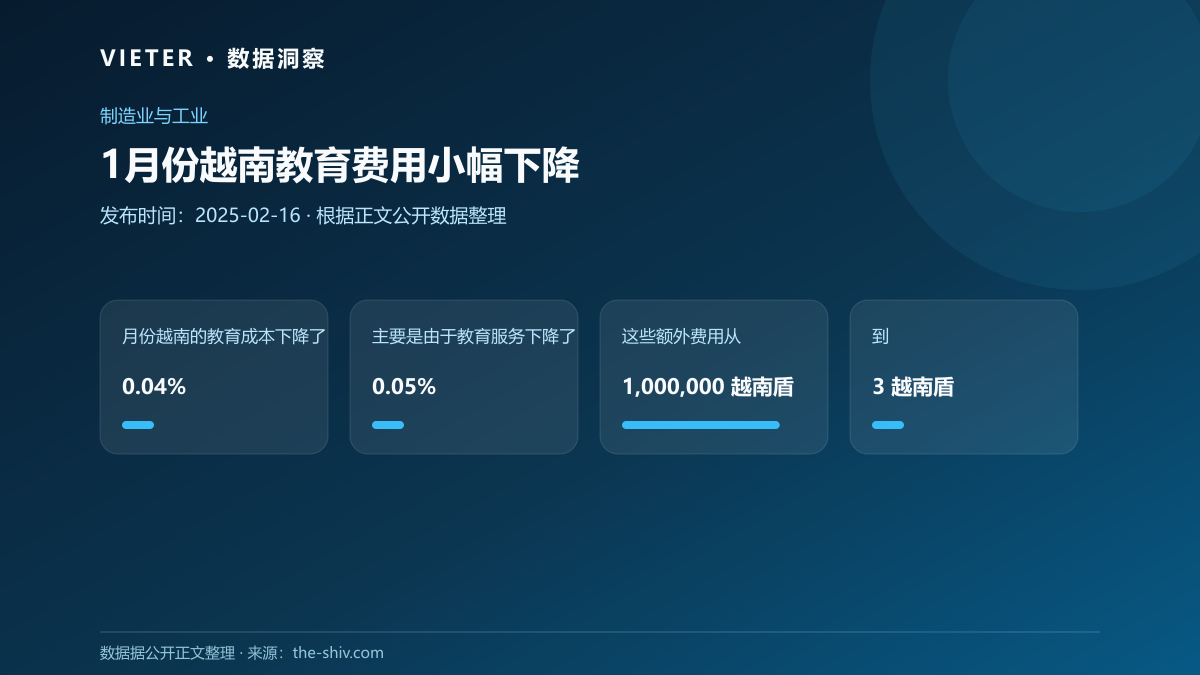 1月份越南教育费用小幅下降