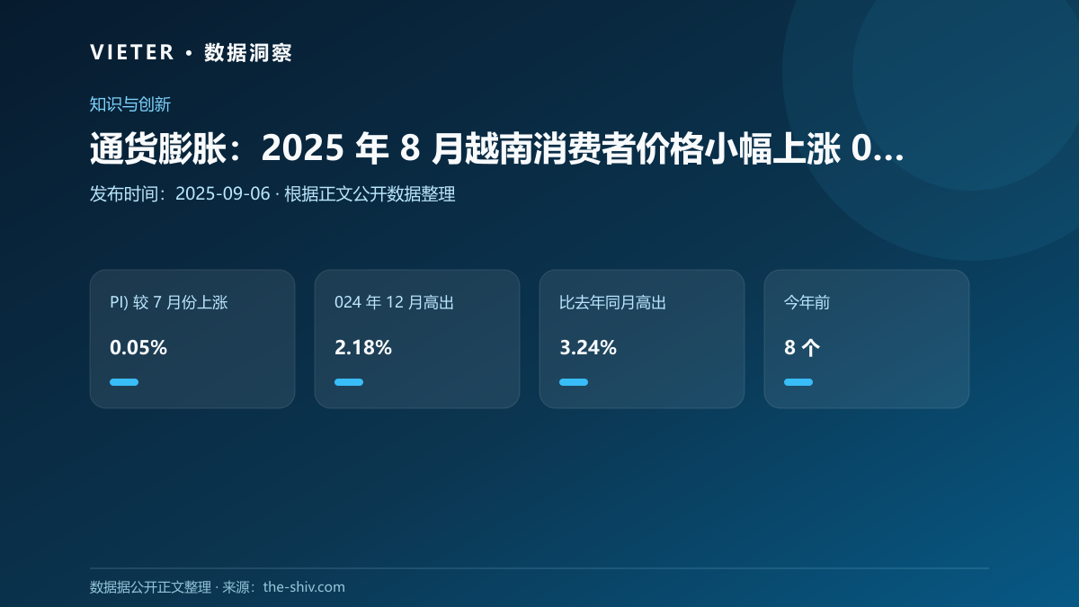 通货膨胀:2025 年 8 月越南消费者价格小幅上涨 0.05%