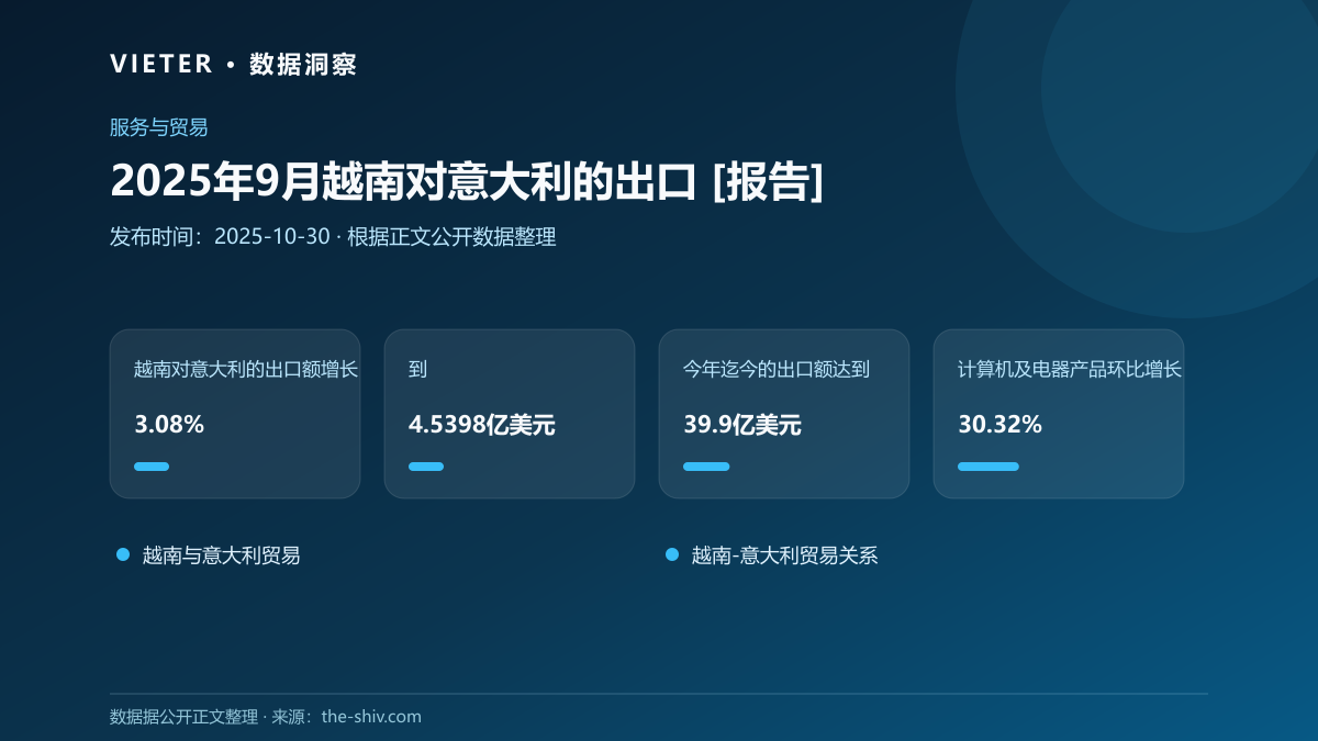 2025年9月越南对意大利的出口 [报告]