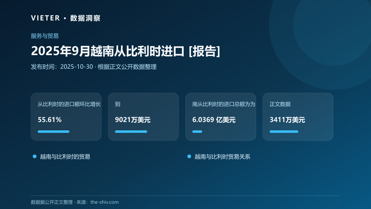 2025年9月越南从比利时进口 [报告]