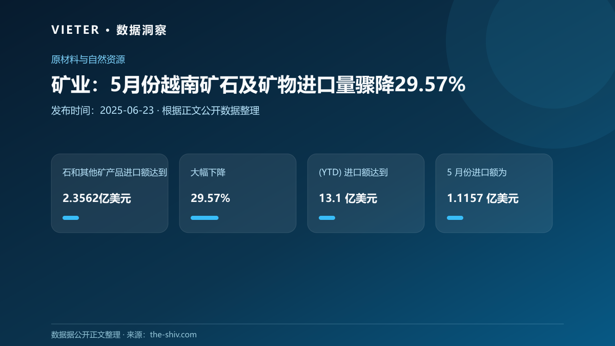 矿业:5月份越南矿石及矿物进口量骤降29.57%