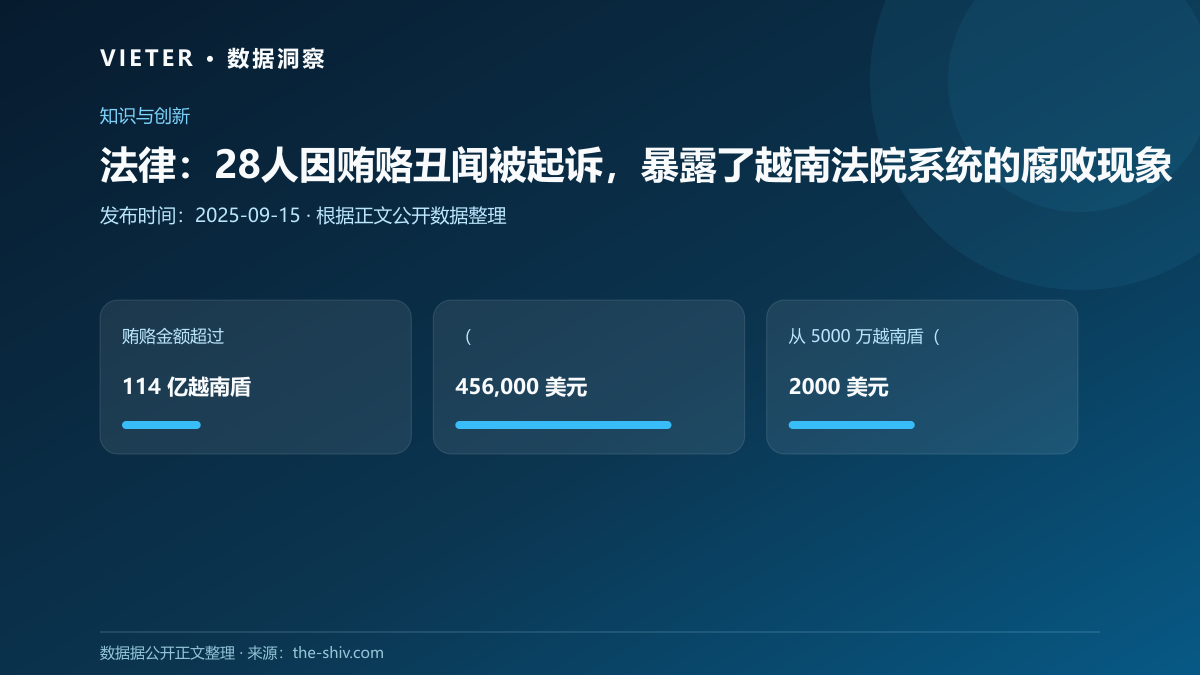 法律:28人因贿赂丑闻被起诉,暴露了越南法院系统的腐败现象