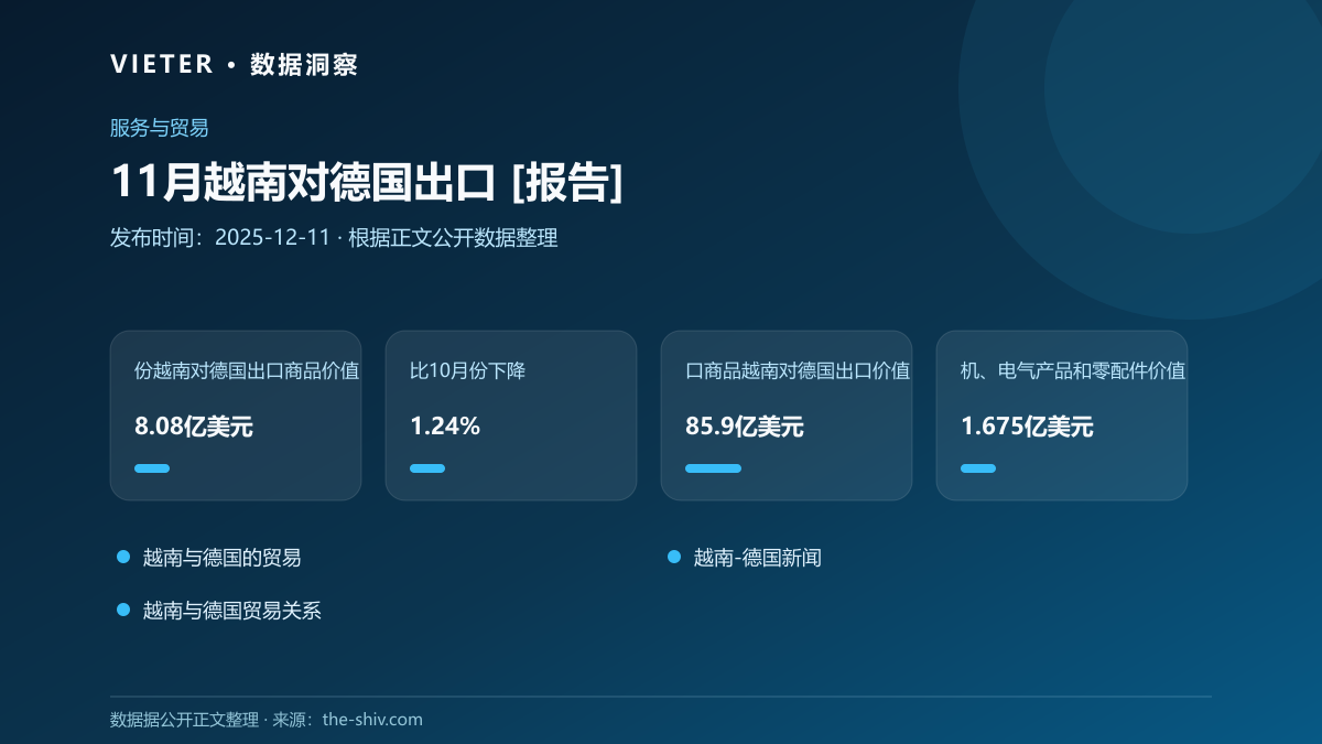 11月越南对德国出口 [报告]