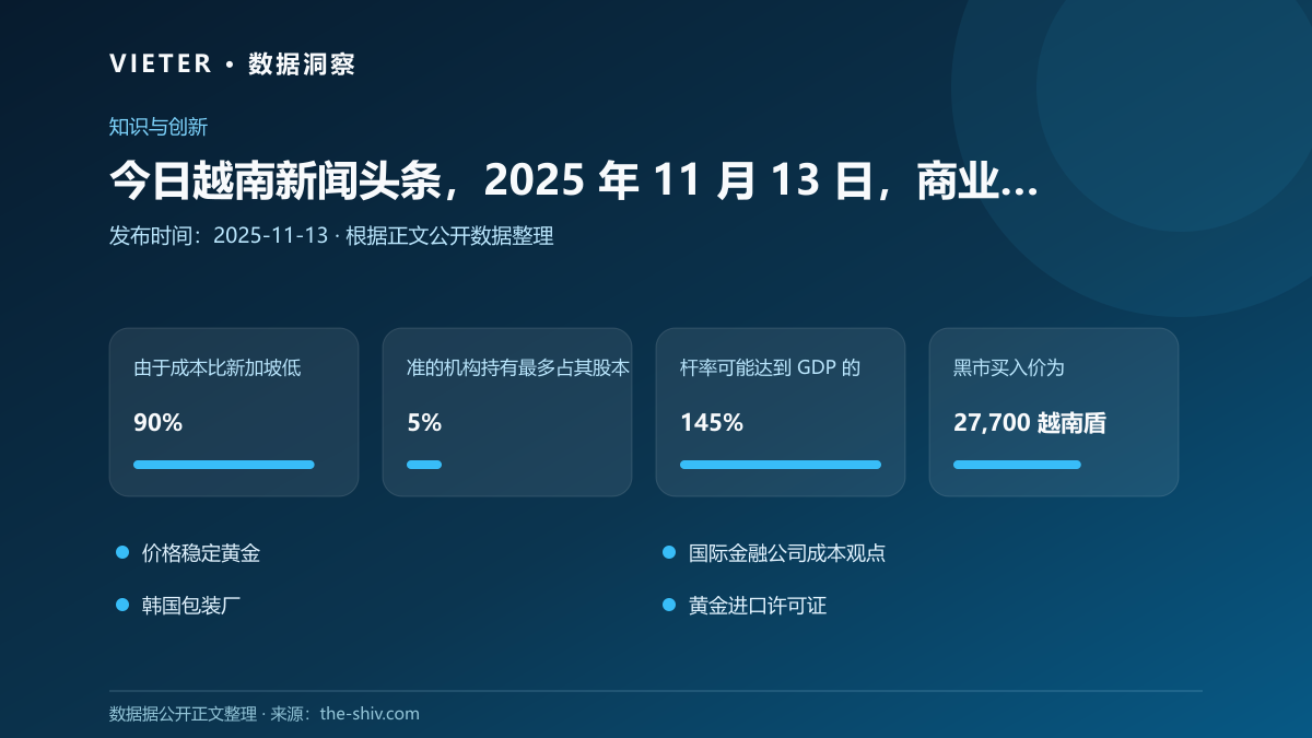今日越南新闻头条,2025 年 11 月 13 日,商业与经济