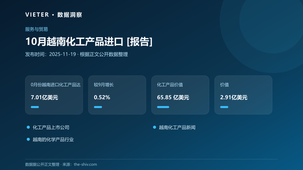 10月越南化工产品进口 [报告]