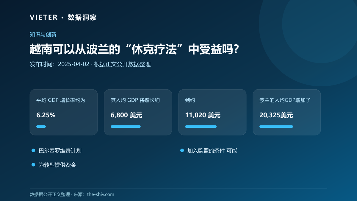越南可以从波兰的“休克疗法”中受益吗?