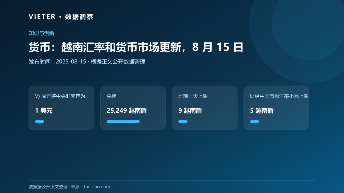 货币:越南汇率和货币市场更新,8 月 15 日