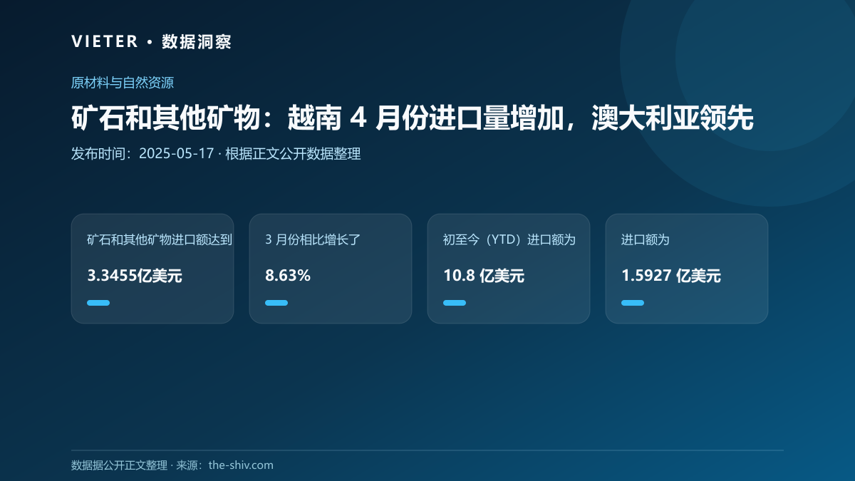 矿石和其他矿物:越南 4 月份进口量增加,澳大利亚领先