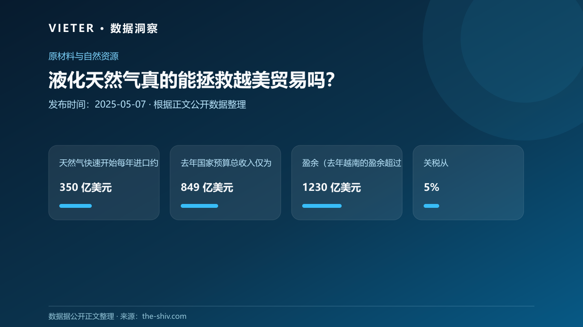 液化天然气真的能拯救越美贸易吗?