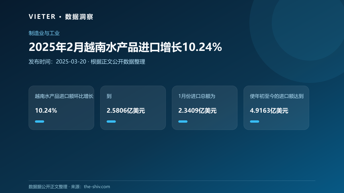 2025年2月越南水产品进口增长10.24%