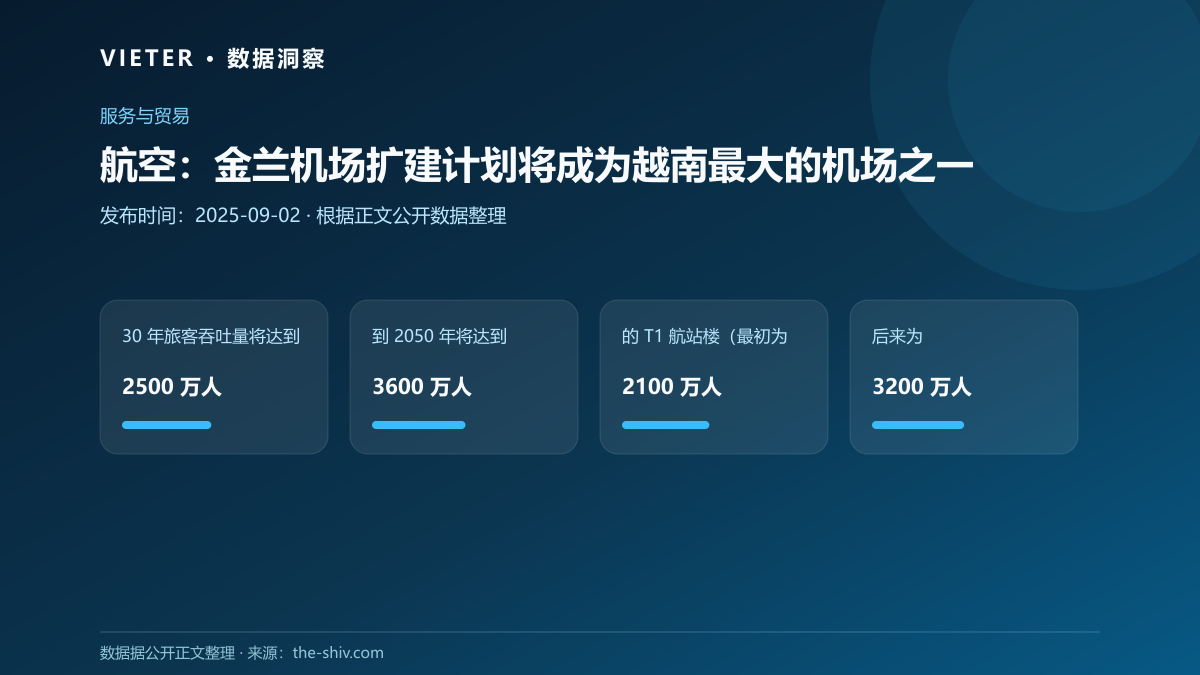 航空:金兰机场扩建计划将成为越南最大的机场之一