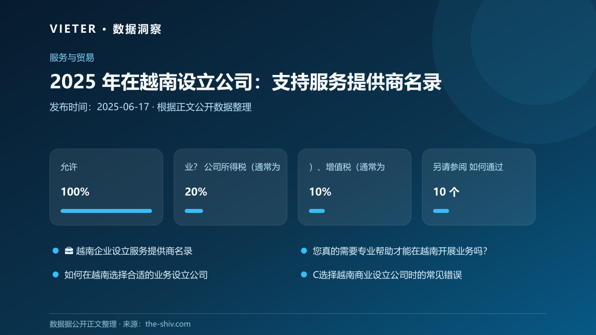 2025 年在越南设立公司:支持服务提供商名录