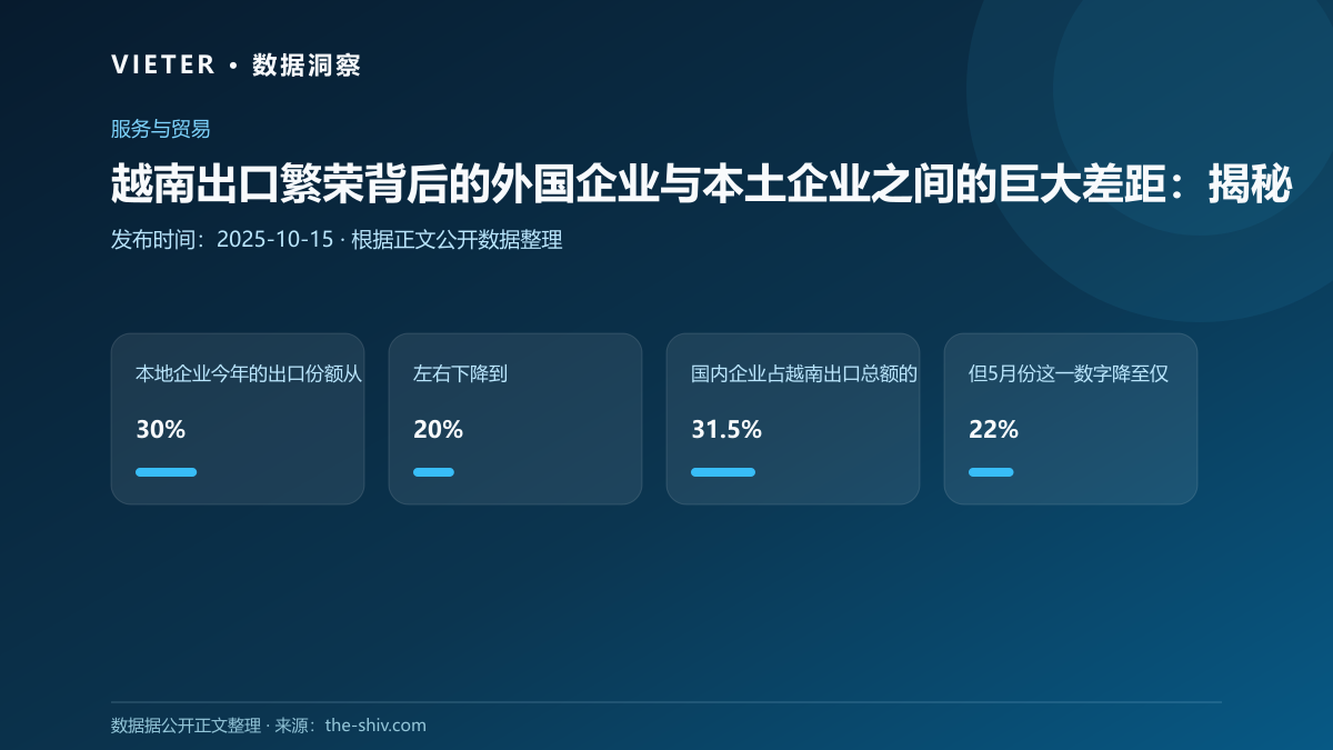 越南出口繁荣背后的外国企业与本土企业之间的巨大差距:揭秘