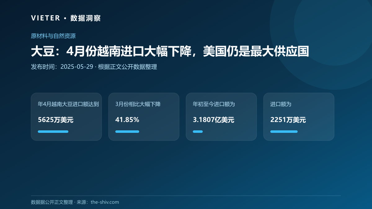 大豆:4月份越南进口大幅下降,美国仍是最大供应国