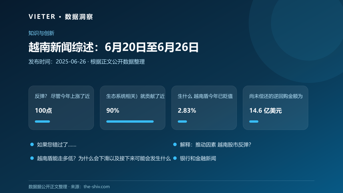 越南新闻综述:6月20日至6月26日数据图表
