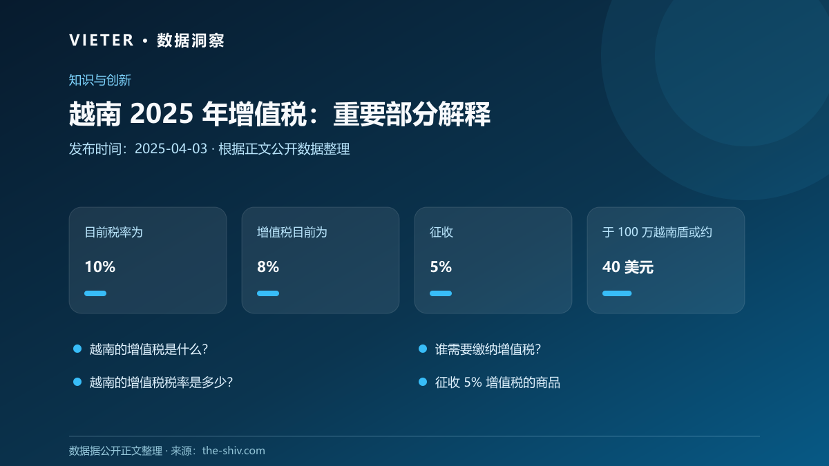 越南 2025 年增值税:重要部分解释