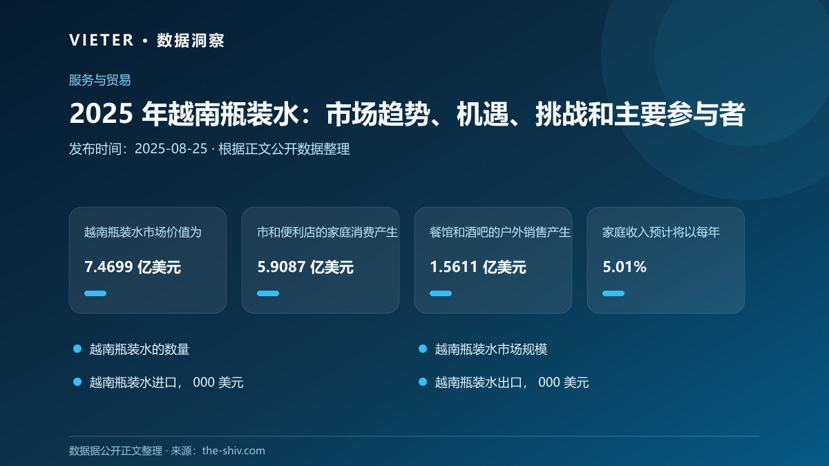 2025 年越南瓶装水:市场趋势、机遇、挑战和主要参与者
