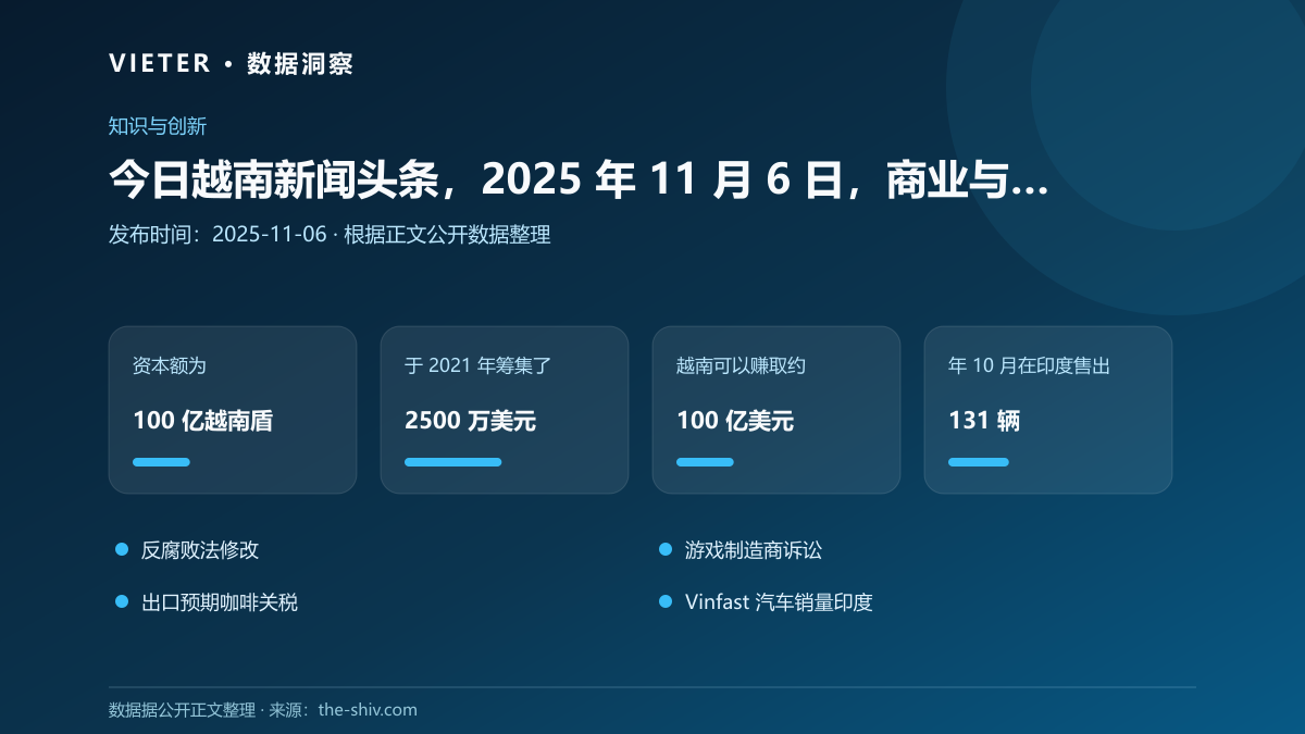 今日越南新闻头条,2025 年 11 月 6 日,商业与经济