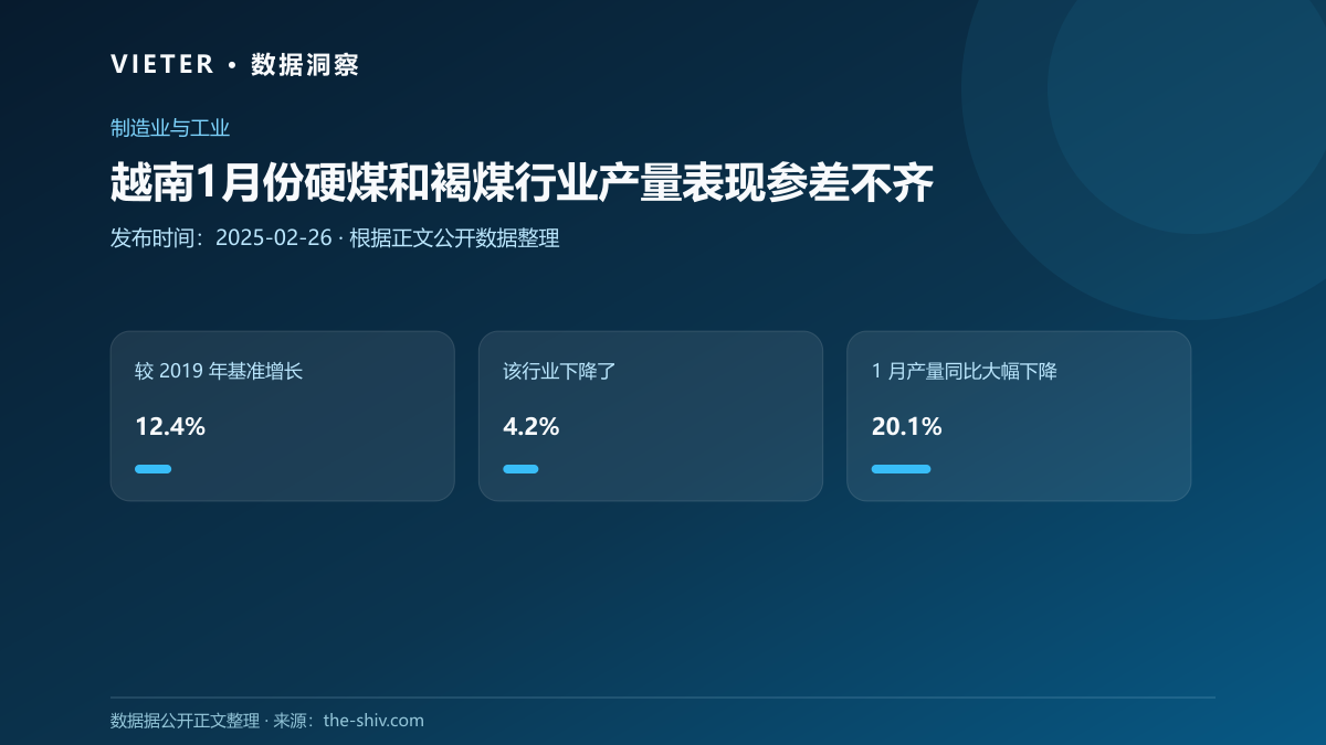 越南1月份硬煤和褐煤行业产量表现参差不齐