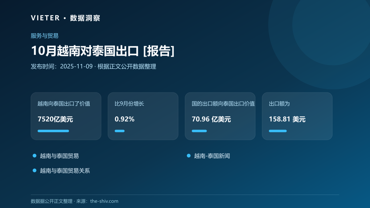 10月越南对泰国出口 [报告]