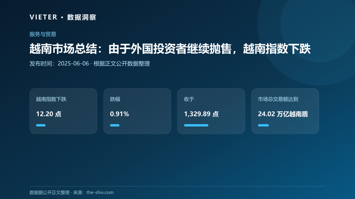 越南市场总结:由于外国投资者继续抛售,越南指数下跌