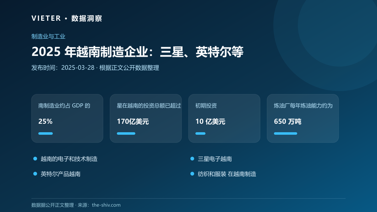 2025 年越南制造企业:三星、英特尔等