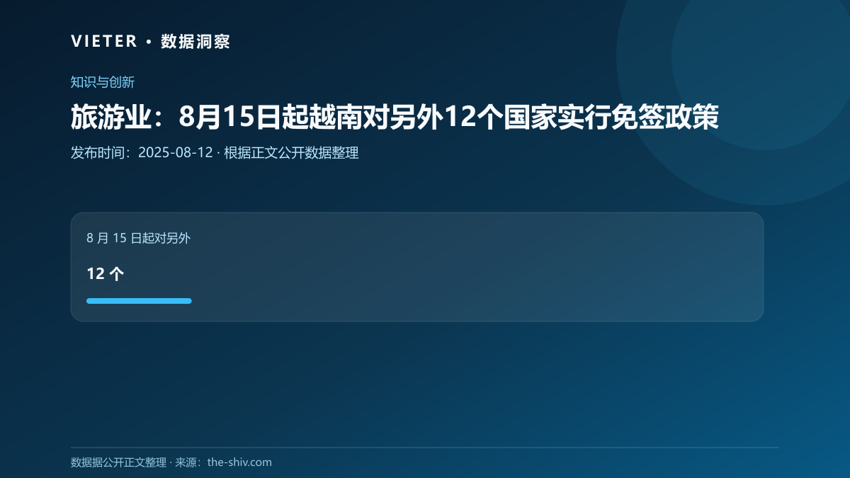 旅游业:8月15日起越南对另外12个国家实行免签政策