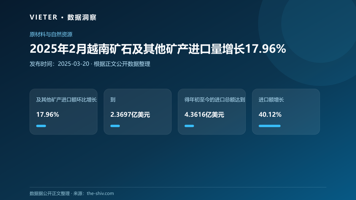 2025年2月越南矿石及其他矿产进口量增长17.96%