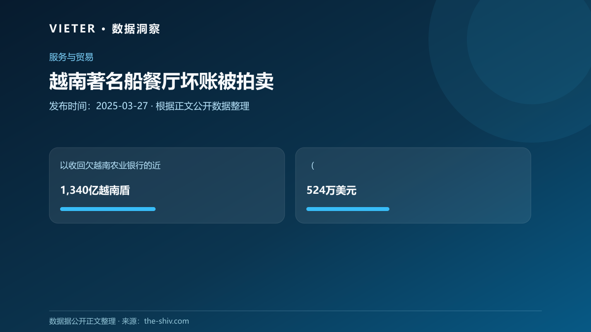 越南著名船餐厅坏账被拍卖